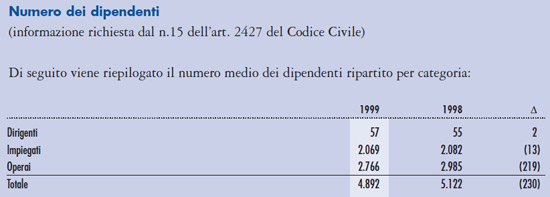 Flightcare Fiumicino: 242 operai verso la disoccupazione, un caso emblematico