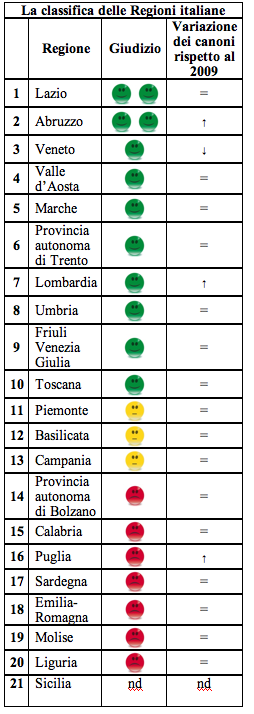 Acque minerali. Tutte le cifre della privatizzazione delle sorgenti in Italia