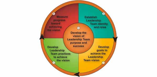 Team Coaching, quale valore rappresenta per le aziende?