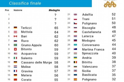 Le Olimpiadi invernali di Toritto: quando la neve in Puglia diventa occasione di ironia virale