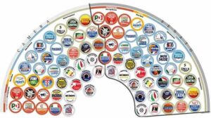 La posta in gioca delle prossime elezioni politiche