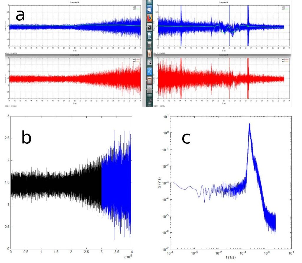 Microterremoti generati dalle onde