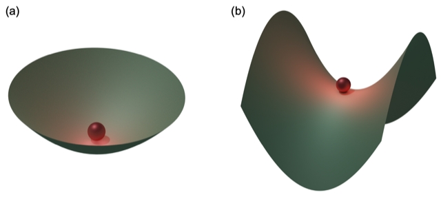 Ricerca. Luce liquida in un chip
