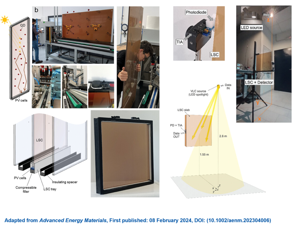 Nuove finestre fotovoltaiche “smart” per la green energy e le comunicazioni ottiche del futuro